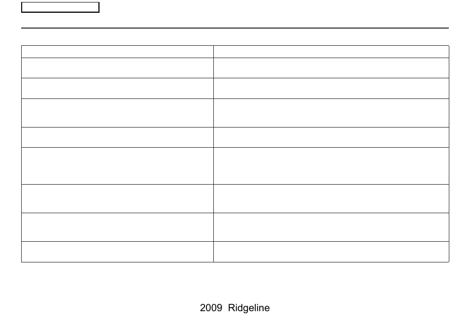 Frequently asked questions, 2009 ridgeline | HONDA 2009 Ridgeline Navigation User Manual | Page 128 / 149
