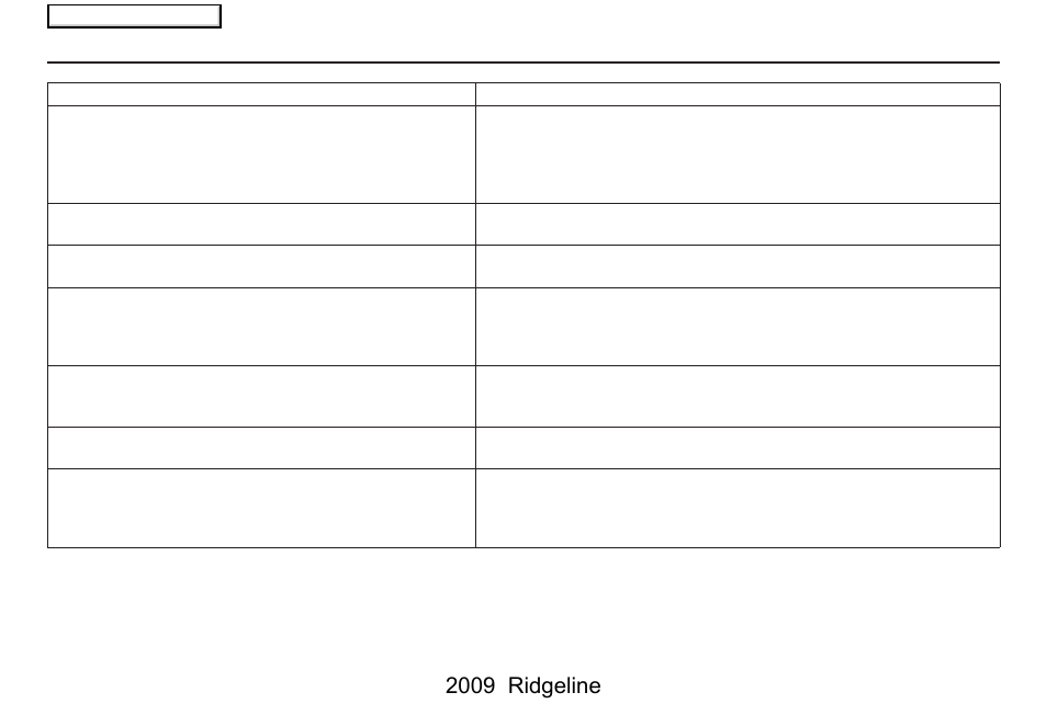 Troubleshooting, 2009 ridgeline | HONDA 2009 Ridgeline Navigation User Manual | Page 131 / 149