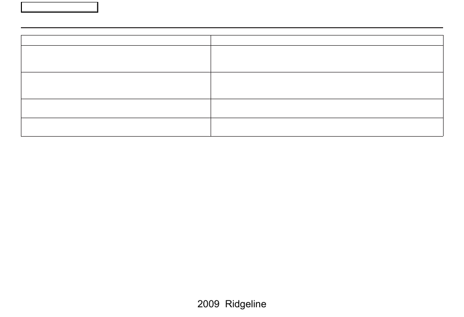 Troubleshooting, 2009 ridgeline | HONDA 2009 Ridgeline Navigation User Manual | Page 132 / 149