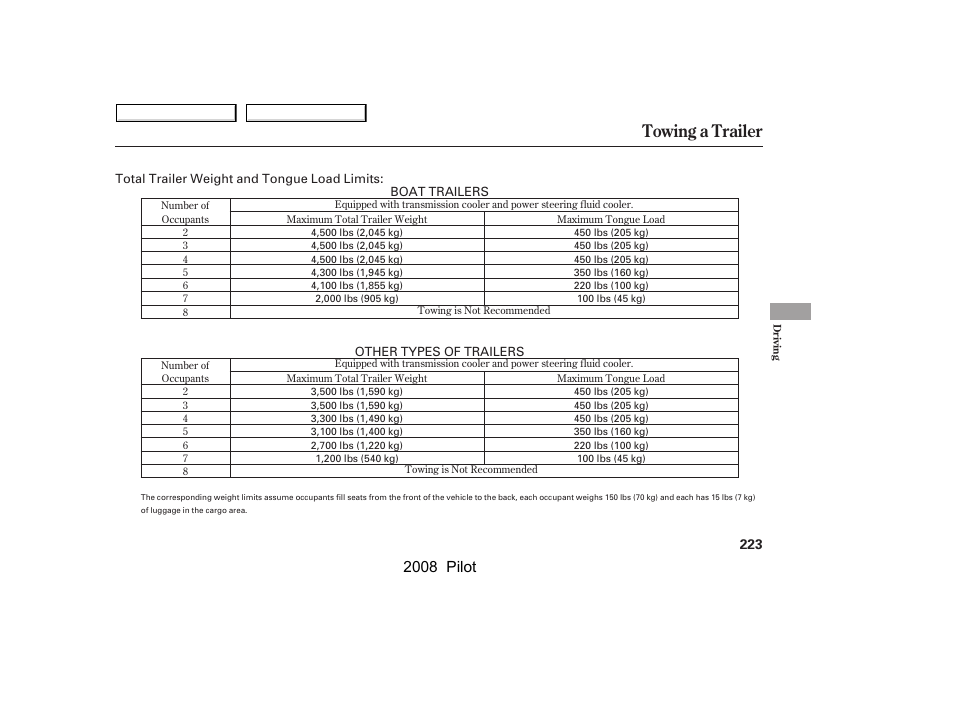 Towing a trailer, 2008 pilot | HONDA 2008 Pilot User Manual | Page 227 / 329