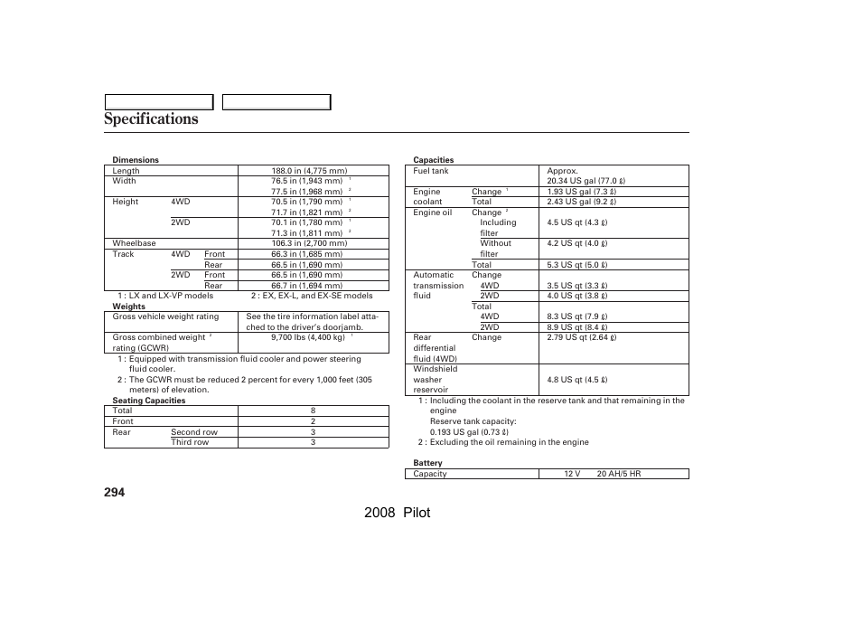 Specifications, 2008 pilot | HONDA 2008 Pilot User Manual | Page 298 / 329