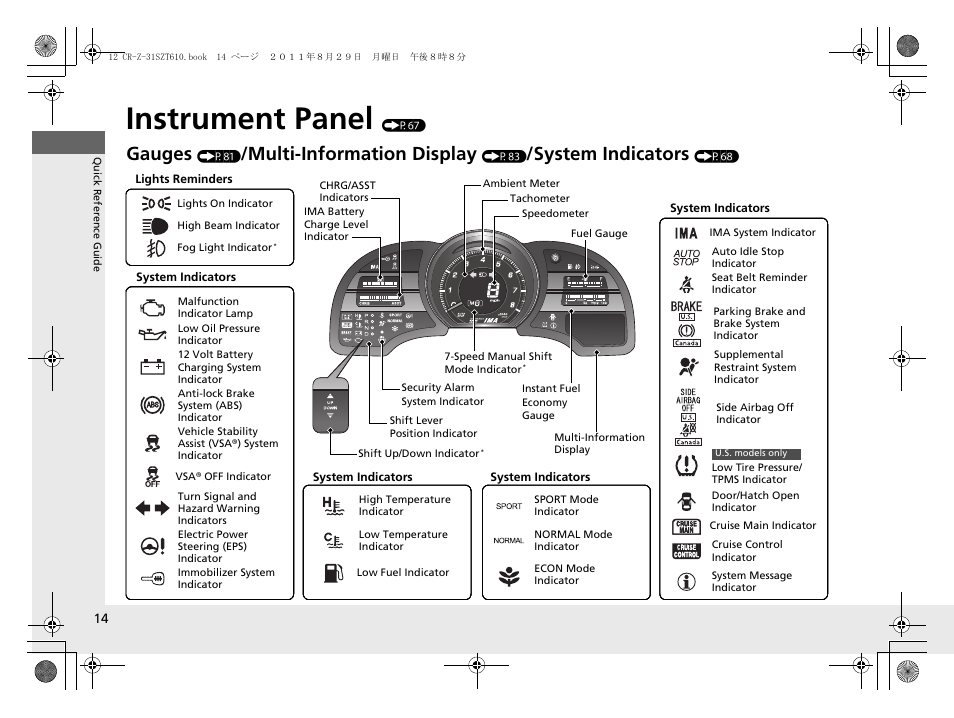 Instrument panel (p67), Instrument panel, Gauges | Multi-information display, System indicators | HONDA 2012 CR-Z User Manual | Page 16 / 332