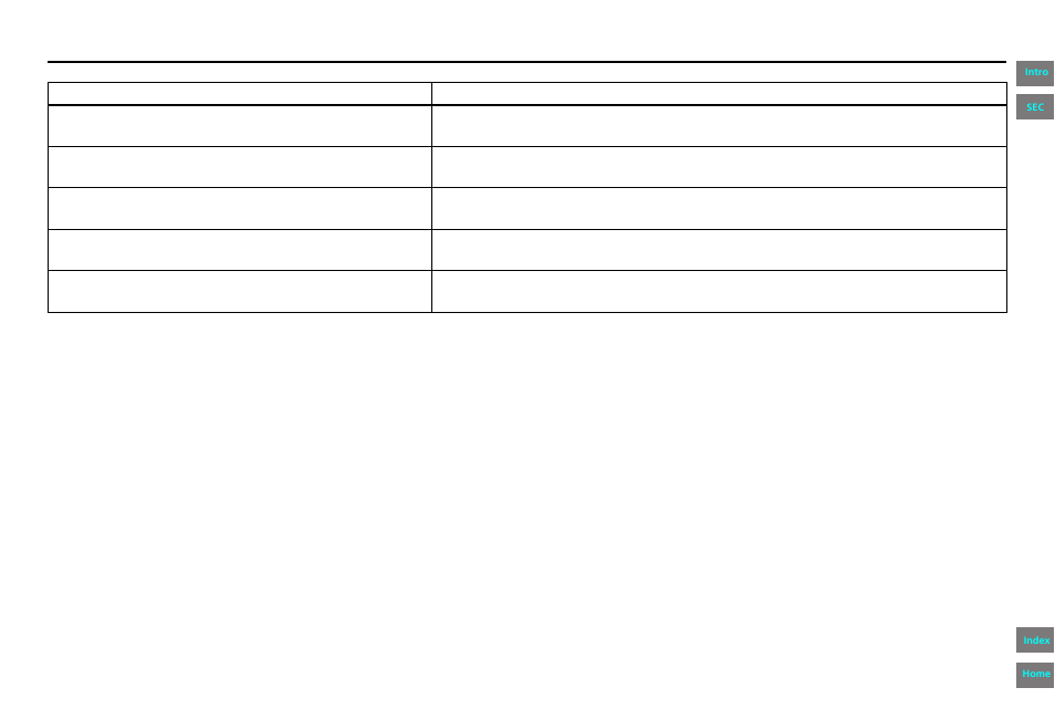 Troubleshooting, Roubleshooting guide, Navigation system manual | HONDA 2013 Pilot Navigation User Manual | Page 153 / 178