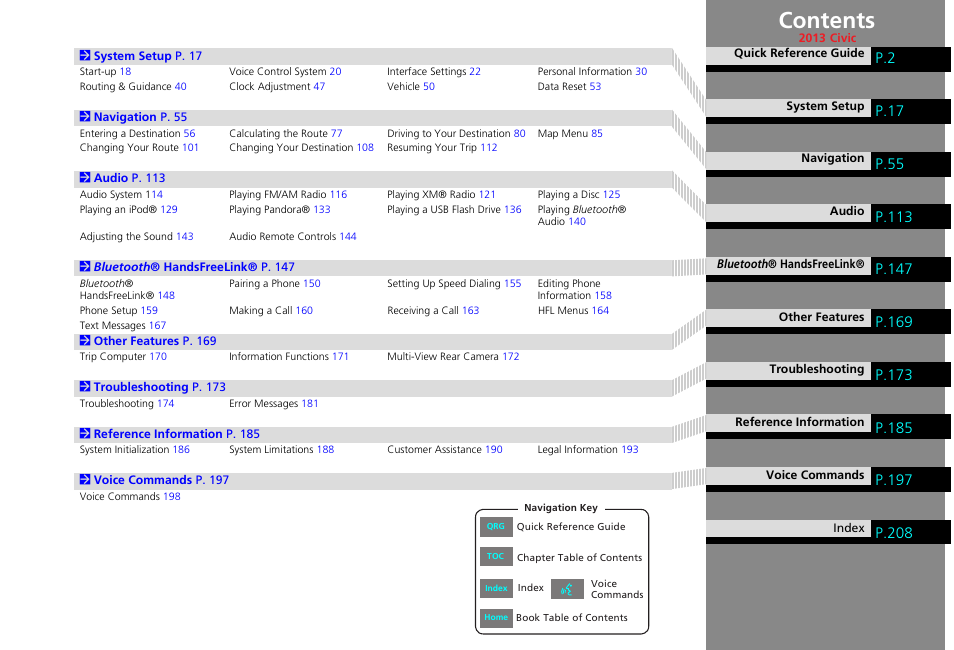 HONDA 2013 Civic Navigation User Manual | Page 2 / 212