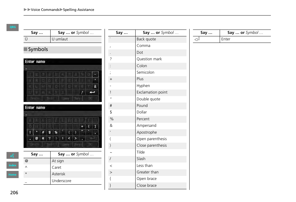 Symbols | HONDA 2013 Civic Navigation User Manual | Page 207 / 212