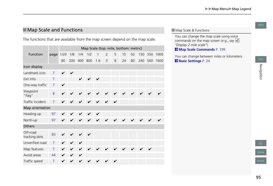 P95), 2 map scale and functions p. 95, Map scale and functions | HONDA 2013 Civic Navigation User Manual | Page 96 / 212