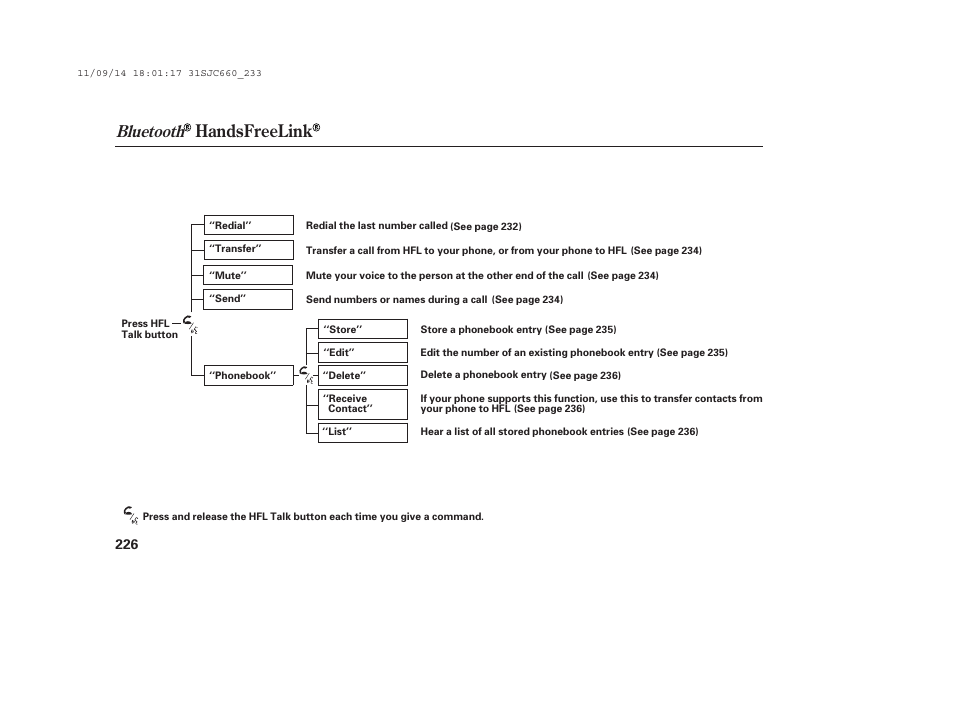 Handsfreelink, Bluetooth | HONDA 2012 Ridgeline User Manual | Page 234 / 430