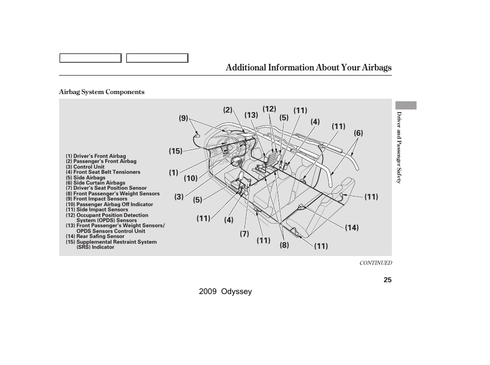 Additional information about your airbags | HONDA 2009 Odyssey User Manual | Page 28 / 532