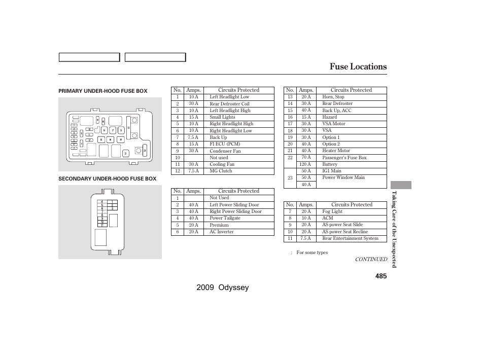 Fuse locations, 2009 odyssey | HONDA 2009 Odyssey User Manual | Page 488 / 532