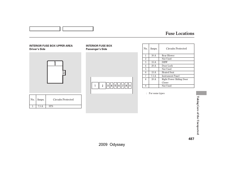 Fuse locations, 2009 odyssey | HONDA 2009 Odyssey User Manual | Page 490 / 532