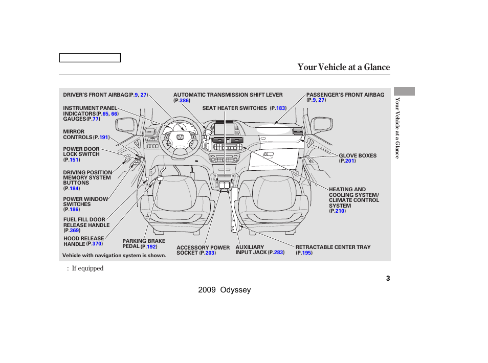 Your vehicle at a glance, 2009 odyssey | HONDA 2009 Odyssey User Manual | Page 6 / 532