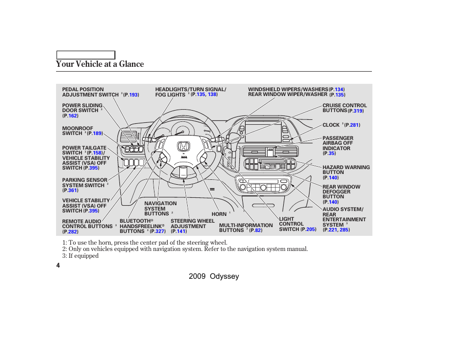 Your vehicle at a glance, 2009 odyssey | HONDA 2009 Odyssey User Manual | Page 7 / 532