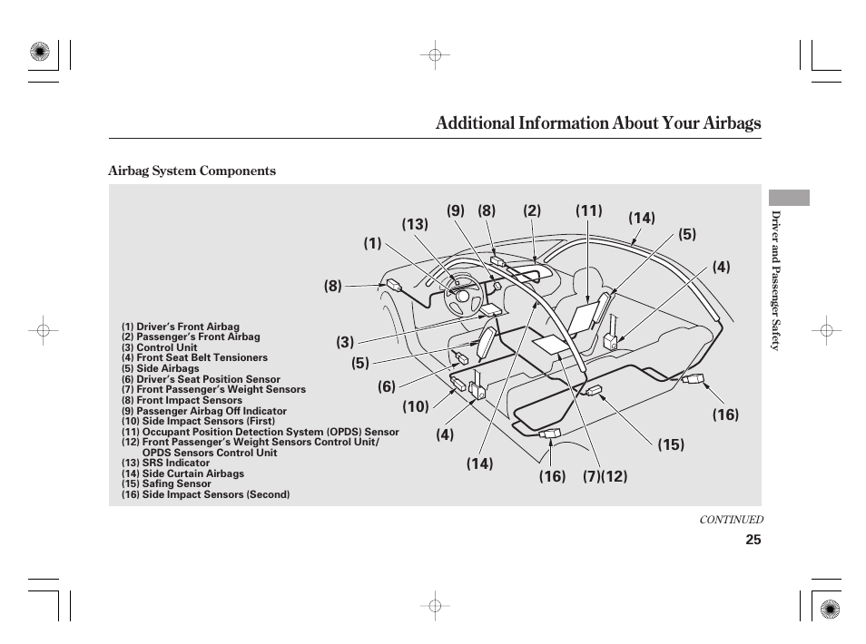 Additional information about your airbags | HONDA 2012 Insight User Manual | Page 31 / 418