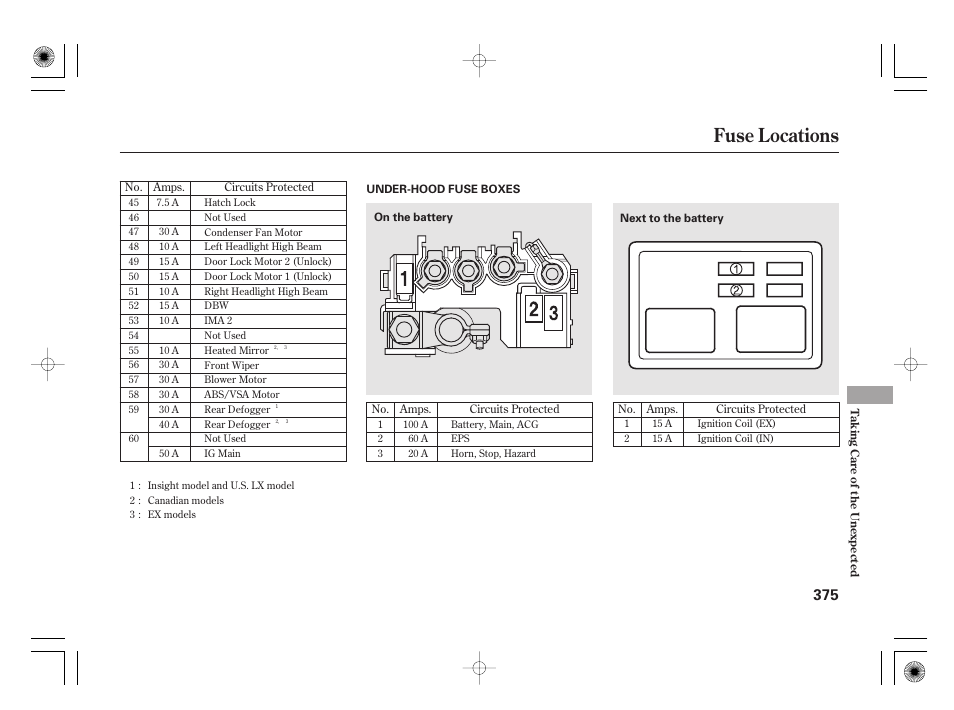 Fuse locations | HONDA 2012 Insight User Manual | Page 381 / 418
