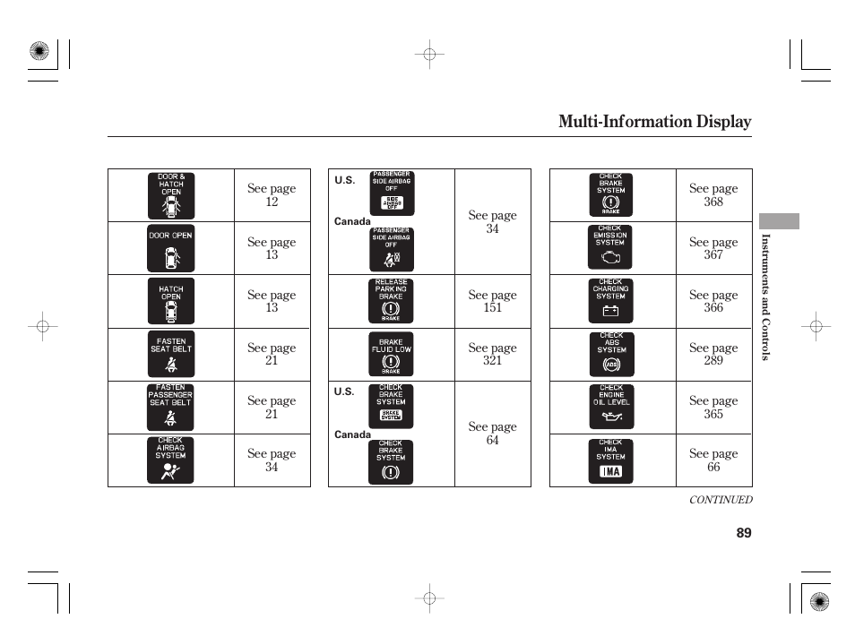 Multi-information display | HONDA 2012 Insight User Manual | Page 95 / 418