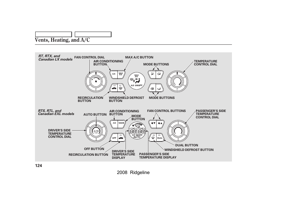 Vents, heating, and a/c, 2008 ridgeline | HONDA 2008 Ridgeline User Manual | Page 128 / 341