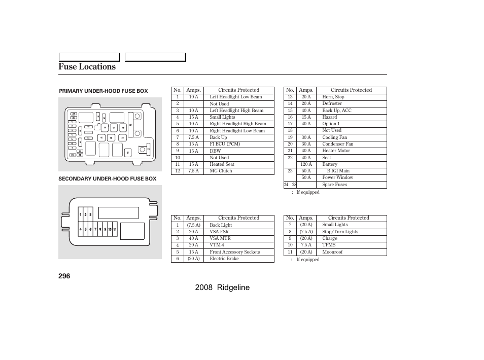 Fuse locations, 2008 ridgeline | HONDA 2008 Ridgeline User Manual | Page 300 / 341