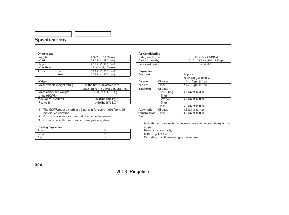Specifications, 2008 ridgeline | HONDA 2008 Ridgeline User Manual | Page 308 / 341