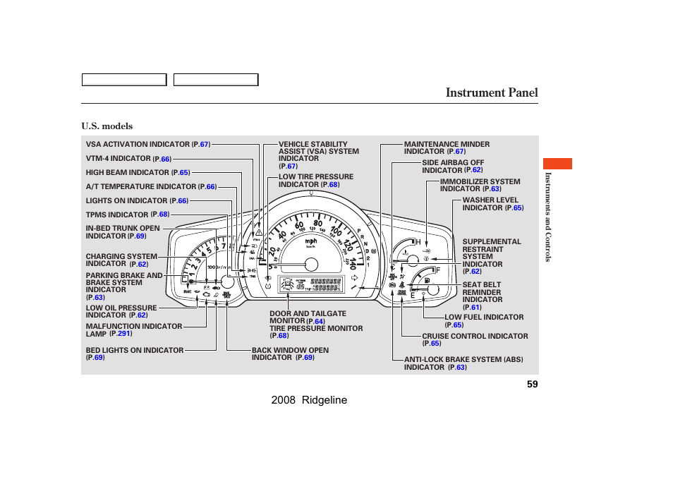 Instrument panel, 2008 ridgeline | HONDA 2008 Ridgeline User Manual | Page 63 / 341