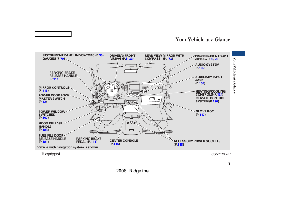 Your vehicle at a glance, 2008 ridgeline | HONDA 2008 Ridgeline User Manual | Page 7 / 341