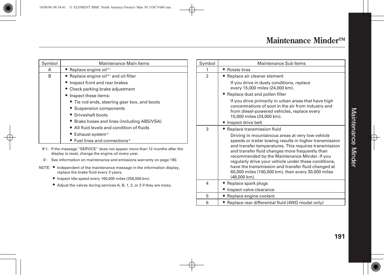 Maintenance minder, Maintenance minder 191 | HONDA 2011 Element User Manual | Page 197 / 286
