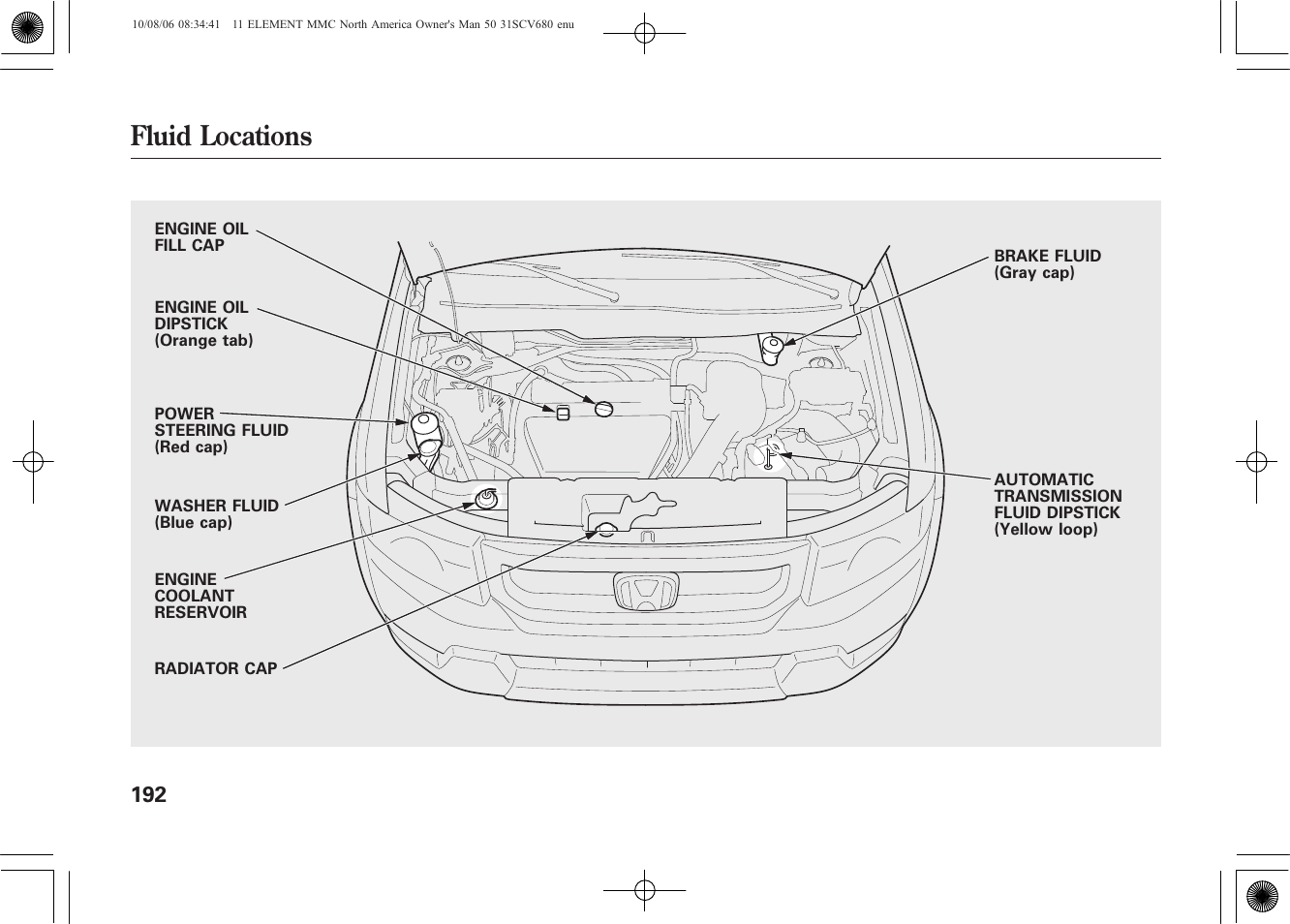 Fluid locations | HONDA 2011 Element User Manual | Page 198 / 286