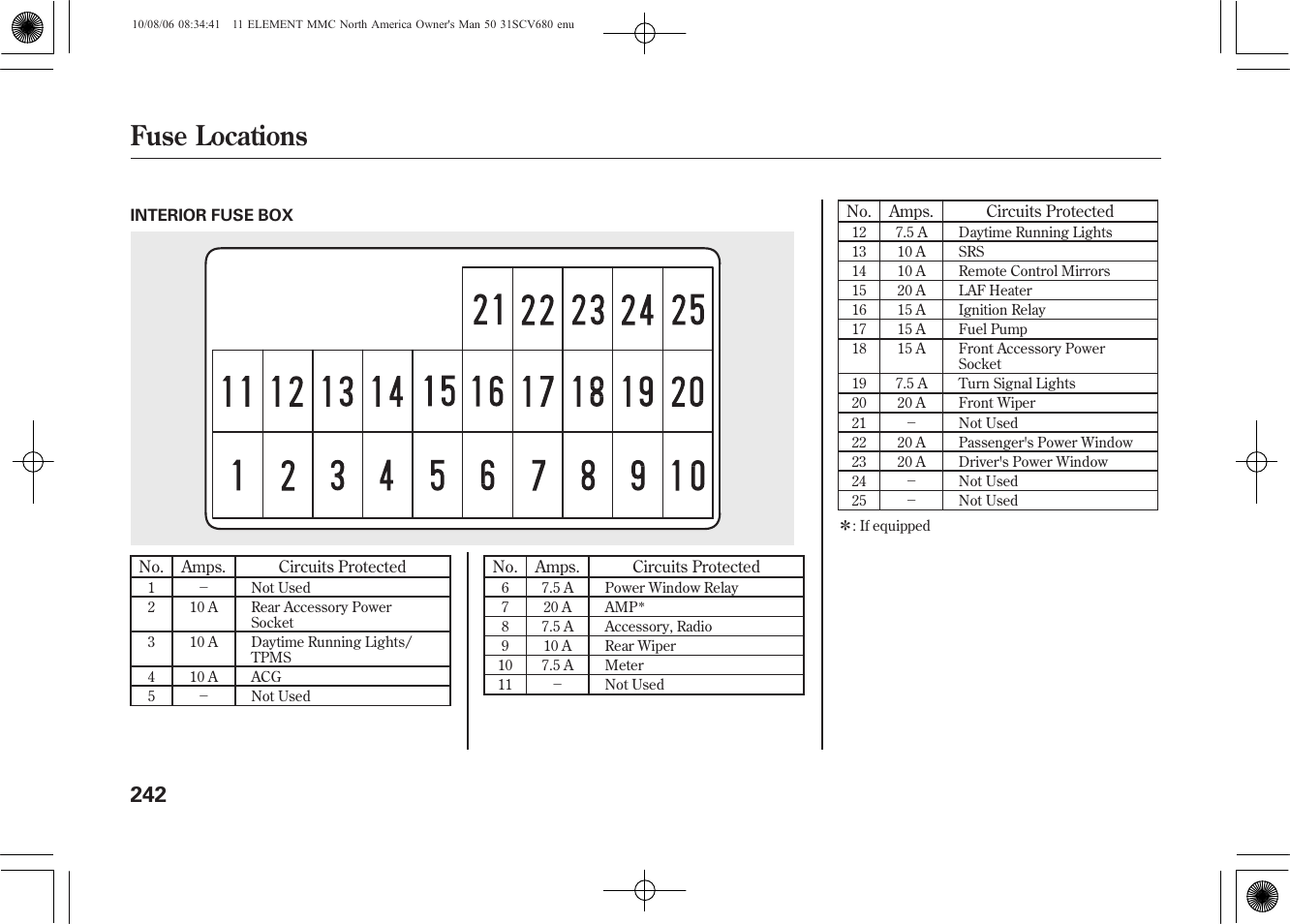 Fuse locations | HONDA 2011 Element User Manual | Page 248 / 286