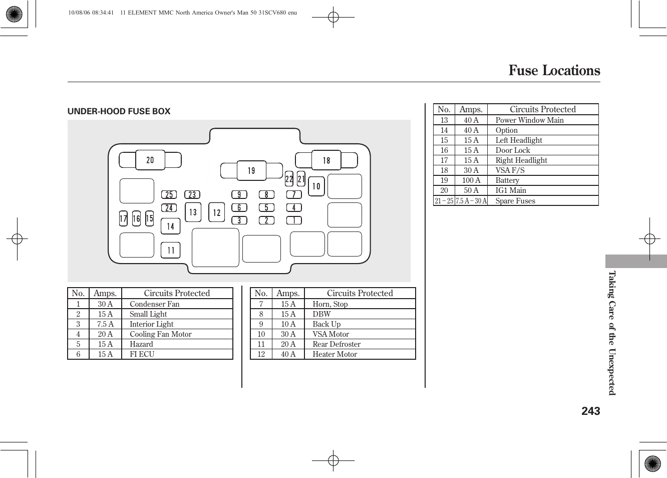 Fuse locations | HONDA 2011 Element User Manual | Page 249 / 286