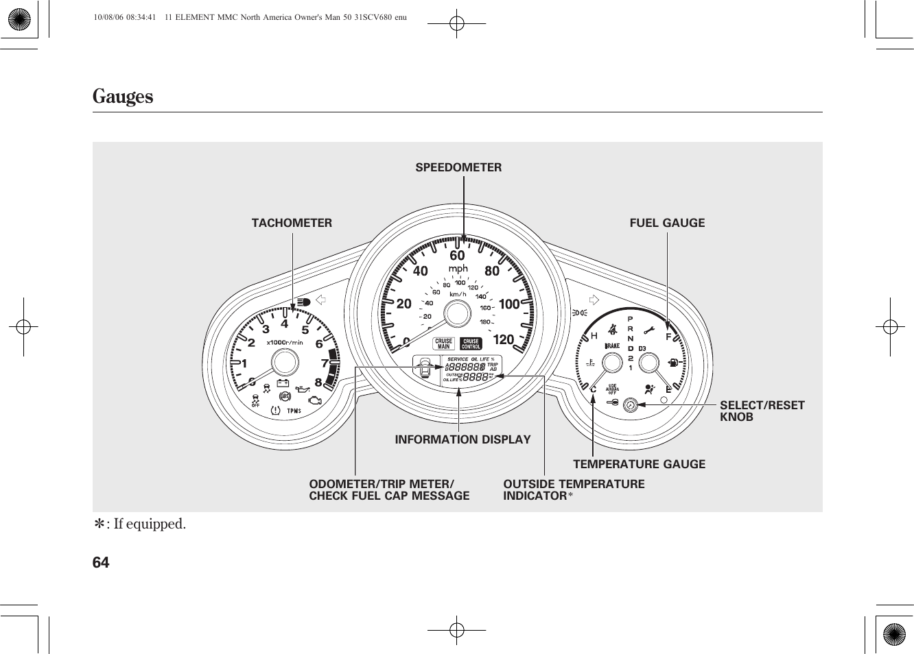 Gauges | HONDA 2011 Element User Manual | Page 70 / 286