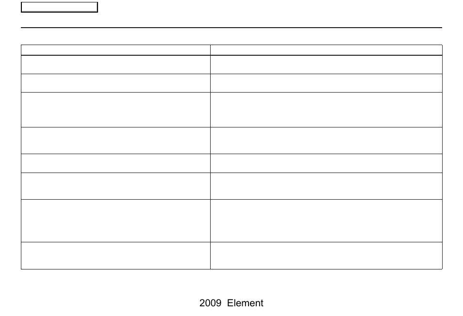 Frequently asked questions, 2009 element | HONDA 2009 Element Navigation User Manual | Page 122 / 150