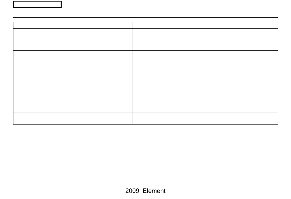 Frequently asked questions, 2009 element | HONDA 2009 Element Navigation User Manual | Page 123 / 150