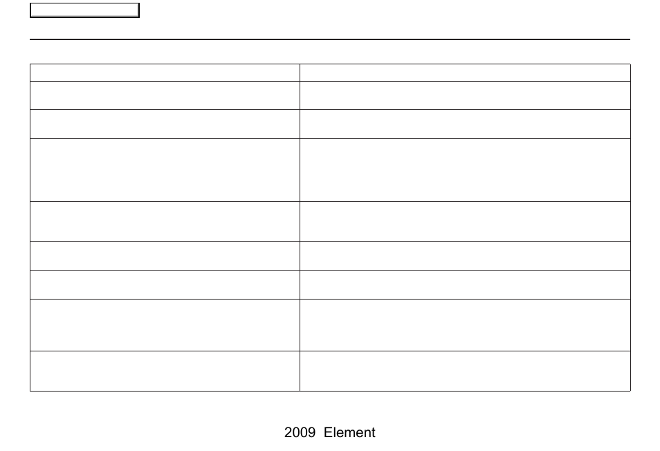 Frequently asked questions, 2009 element | HONDA 2009 Element Navigation User Manual | Page 124 / 150