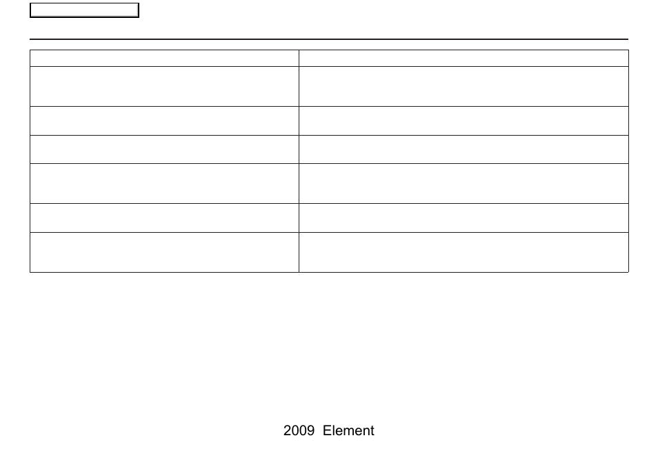 Frequently asked questions, 2009 element | HONDA 2009 Element Navigation User Manual | Page 125 / 150