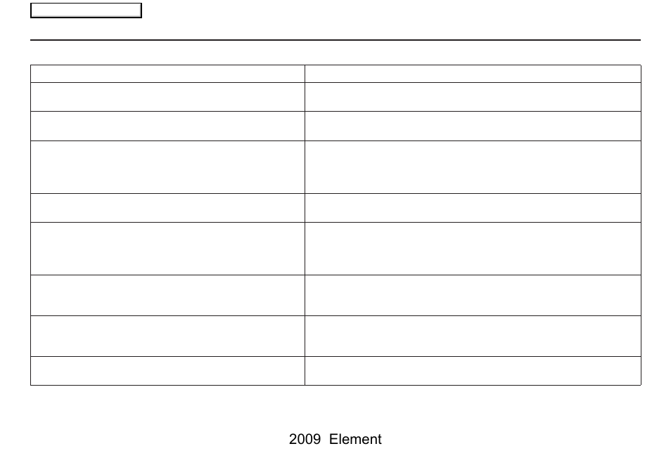 Frequently asked questions, 2009 element | HONDA 2009 Element Navigation User Manual | Page 126 / 150