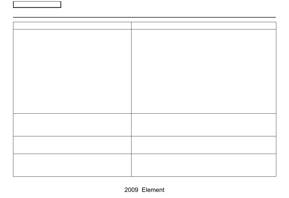 Frequently asked questions, 2009 element | HONDA 2009 Element Navigation User Manual | Page 128 / 150