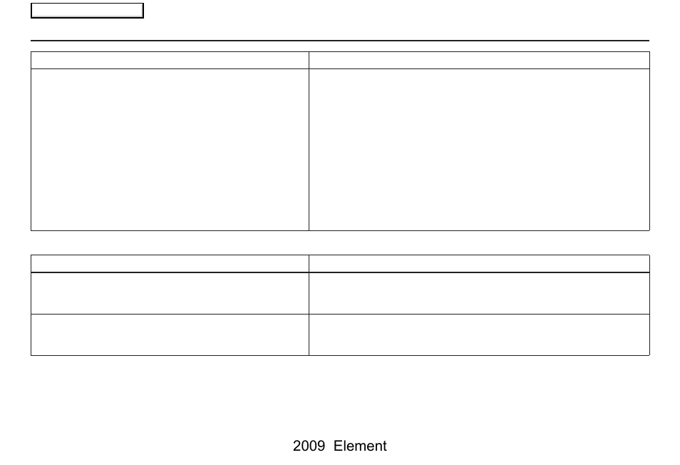 Frequently asked questions, 2009 element | HONDA 2009 Element Navigation User Manual | Page 129 / 150