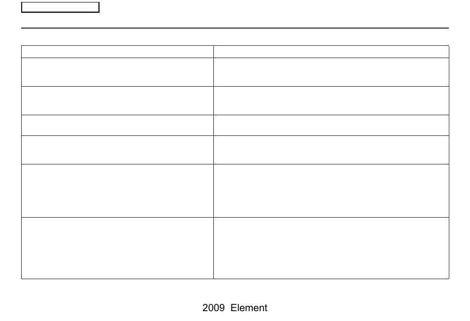 Frequently asked questions, 2009 element | HONDA 2009 Element Navigation User Manual | Page 130 / 150