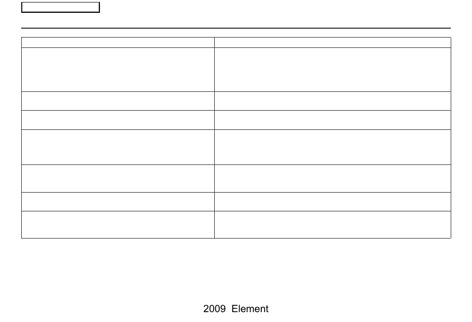 Troubleshooting, 2009 element | HONDA 2009 Element Navigation User Manual | Page 132 / 150