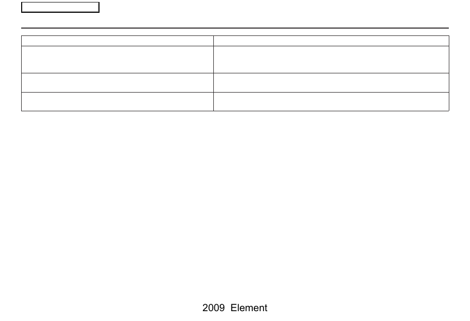 Troubleshooting, 2009 element | HONDA 2009 Element Navigation User Manual | Page 133 / 150