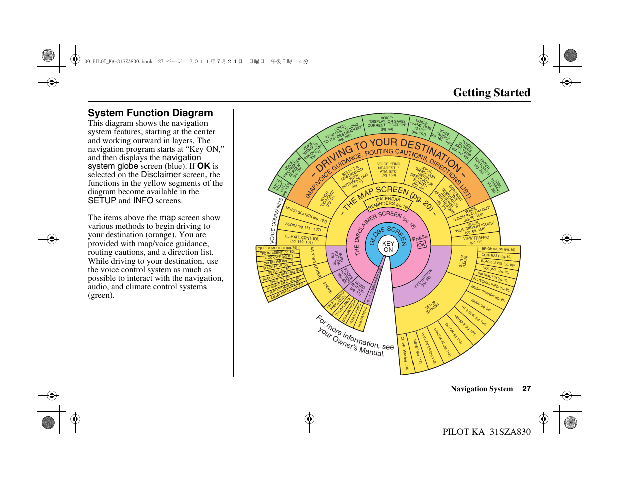 Getting started, System function diagram, D ri vi ng to y our destin atio n | Th e ma p screen (pg . 2 0), Navigation system 27, Fo r m ore inform ation, see yo ur ow ner’s manual | HONDA 2012 Pilot Navigation User Manual | Page 28 / 179