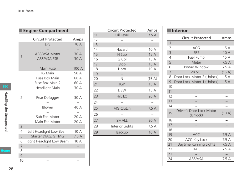 HONDA 2012 Civic Natural Gas User Manual | Page 28 / 33