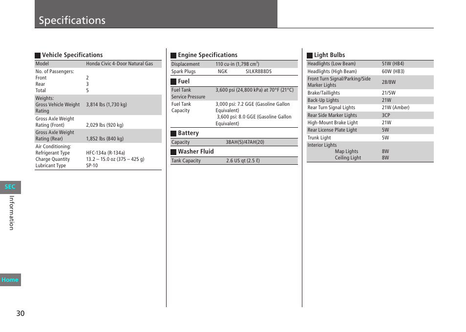 Information, Specifications, P. 30 | Information p. 30 | HONDA 2012 Civic Natural Gas User Manual | Page 30 / 33