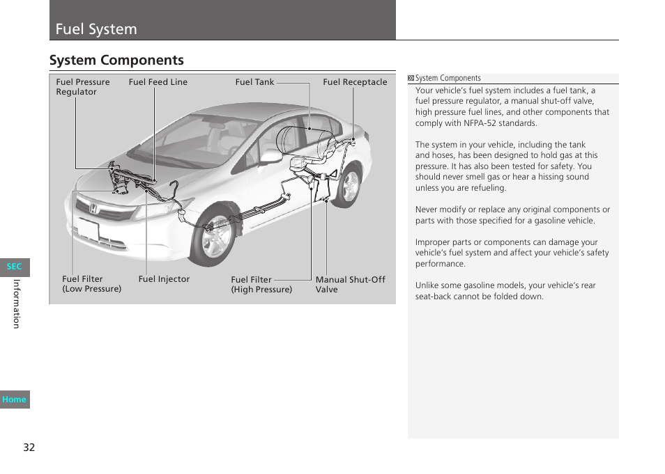 Fuel system, System components | HONDA 2012 Civic Natural Gas User Manual | Page 32 / 33