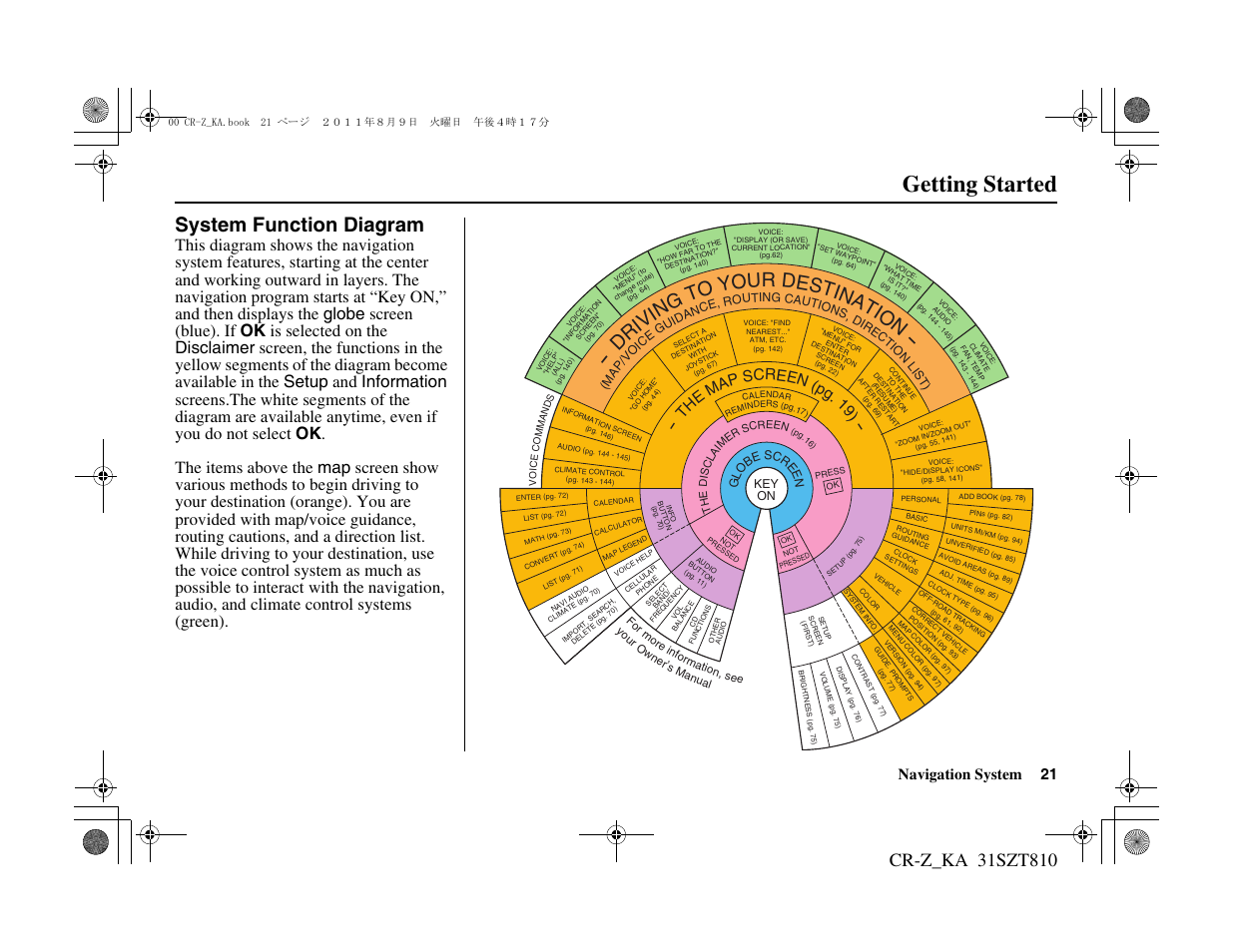 Getting started, System function diagram, Th e ma p screen (pg . 1 9) | Navigation system 21 | HONDA 2012 CR-Z Navigation User Manual | Page 22 / 155