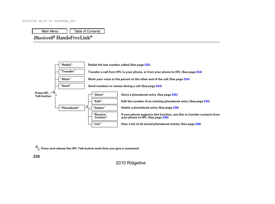 Handsfreelink, Bluetooth, 2010 ridgeline | HONDA 2010 Ridgeline User Manual | Page 230 / 423