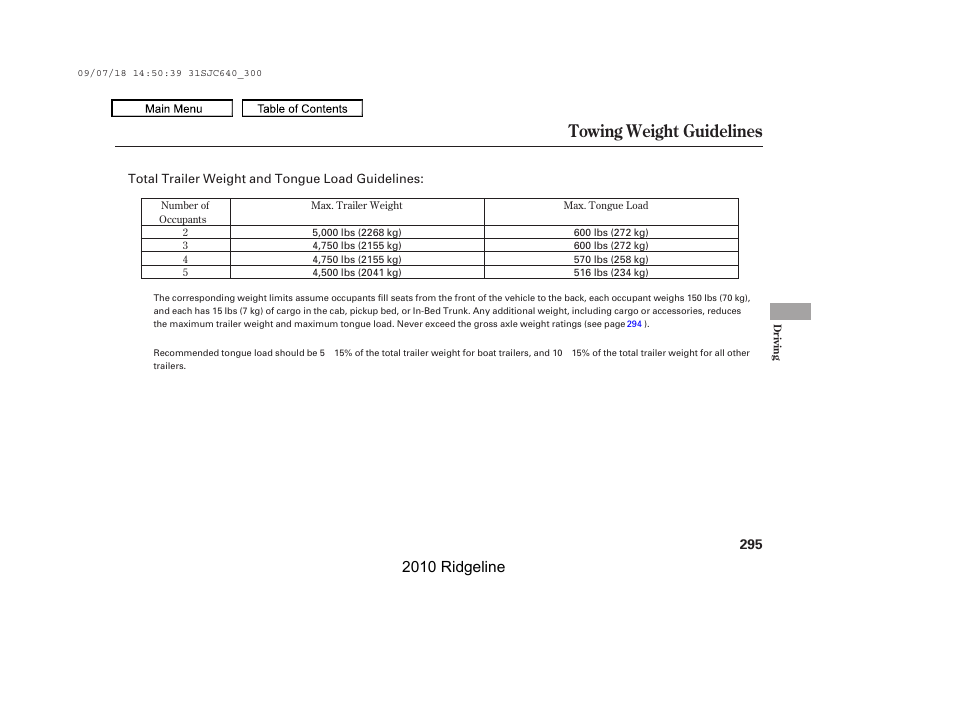 Towing weight guidelines, 2010 ridgeline | HONDA 2010 Ridgeline User Manual | Page 299 / 423