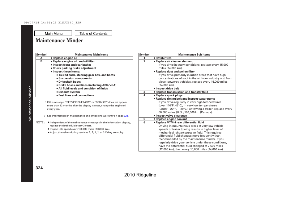 Maintenance minder, 2010 ridgeline | HONDA 2010 Ridgeline User Manual | Page 328 / 423