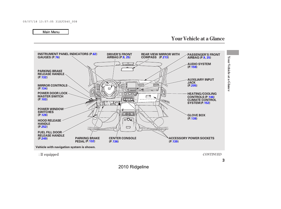 Your vehicle at a glance, 2010 ridgeline | HONDA 2010 Ridgeline User Manual | Page 7 / 423