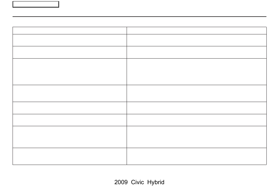 Frequently asked questions, 2009 civic hybrid | HONDA 2009 Civic Hybrid Navigation User Manual | Page 125 / 152