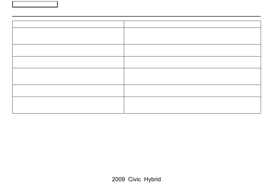 Frequently asked questions, 2009 civic hybrid | HONDA 2009 Civic Hybrid Navigation User Manual | Page 126 / 152